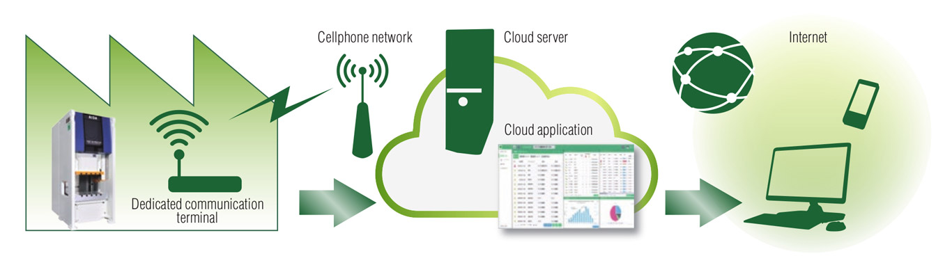 AiCARE Picture - AIDA IIoT Solution 